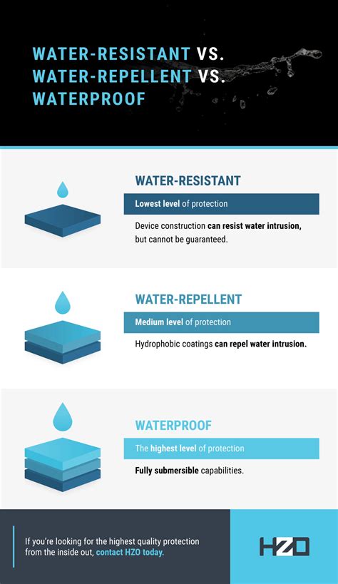 Waterproof Water Resistant Repellent Spray Material .